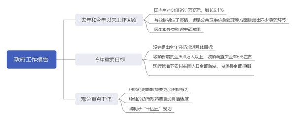 Bevictor韦德